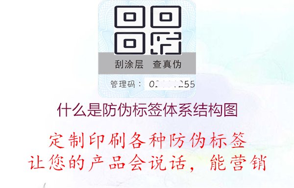 什么是防伪标签体系结构图.jpg